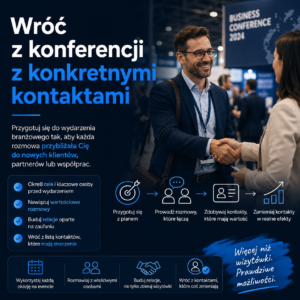 Przygotowanie do eventu biznesowego - pakiet kompleksowy